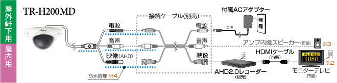 TR-H200MD z}