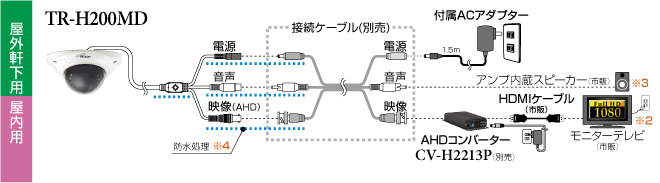 TR-H200MD z}