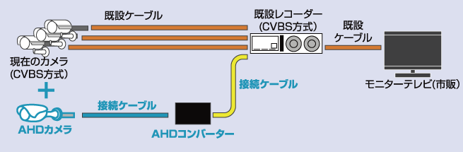 AiOVXe͂̂܂܂AHDJv