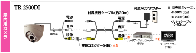 TR-2500DI z}