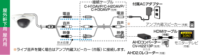 TR-H200MD　配線例