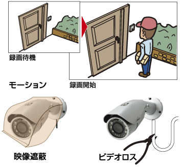 モーション、映像遮蔽、ビデオロスで録画・警告（自動録画）