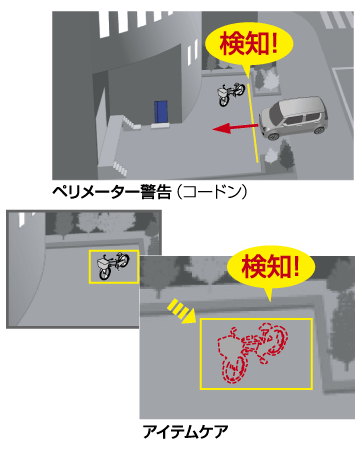 指定した範囲への侵入・退出・持ち去りなどで録画・警告（インテリジェント機能）