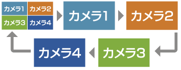 カレンダーから簡単検索＆バックアップ