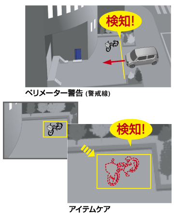 指定した範囲への侵入・退出・持ち去りなどで録画・警告（インテリジェント機能）