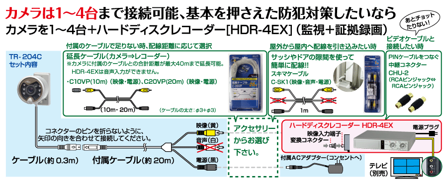 TR-204C̔z