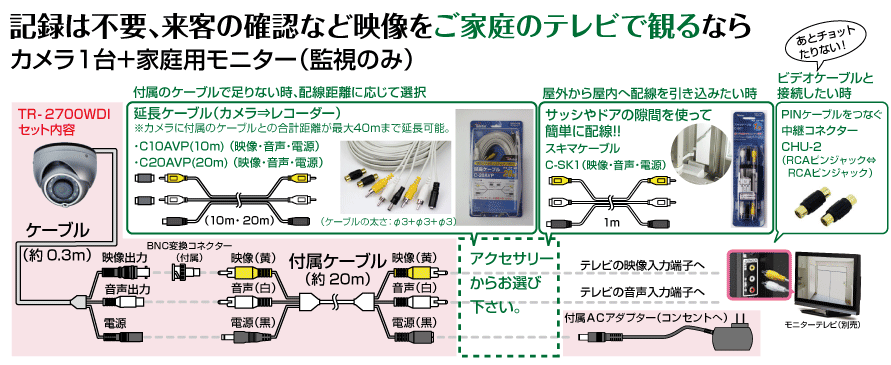 TR-2700WDI̔z