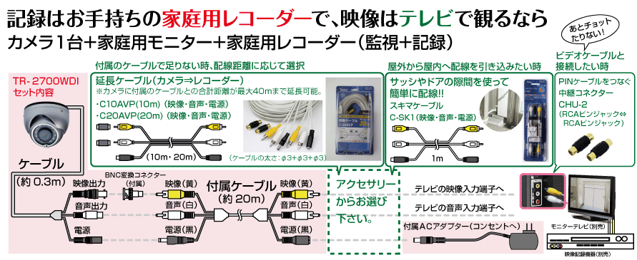 TR-2700WDI̔z