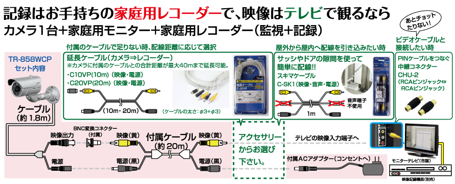 TR-858WCP̔z