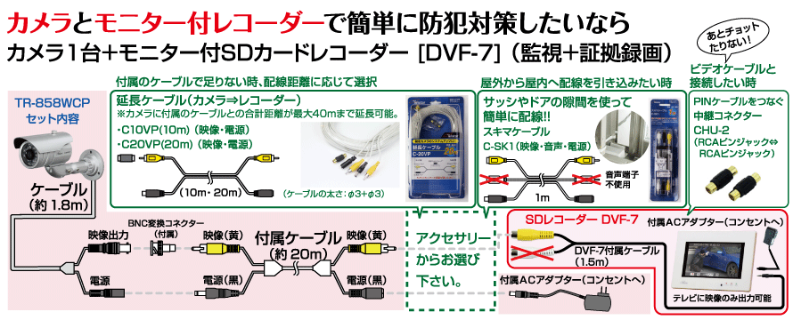 TR-858WCP̔z