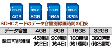 4GB SDHCJ[ht g蓮^45Ԙ^\h